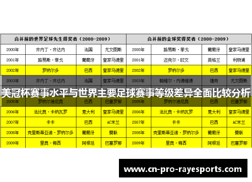 美冠杯赛事水平与世界主要足球赛事等级差异全面比较分析