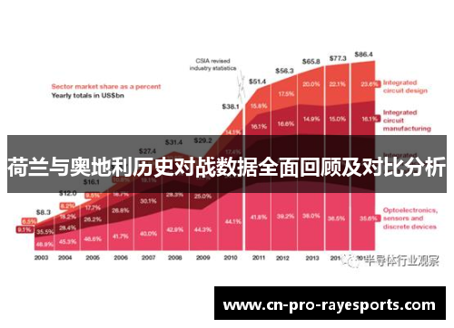 荷兰与奥地利历史对战数据全面回顾及对比分析