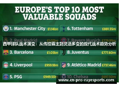 西甲球队战术演变：从传控霸主到灵活多变的现代战术趋势分析